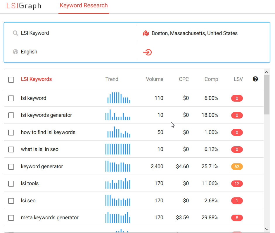 LSI-Keywords-example-on-LSI-Graph