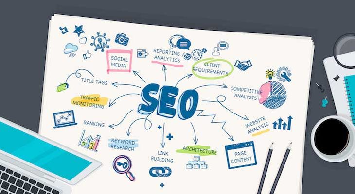 6-best-seo-strategies-that-help-you-to-get-more-business